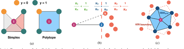 Figure 1 for DeepNNK: Explaining deep models and their generalization using polytope interpolation