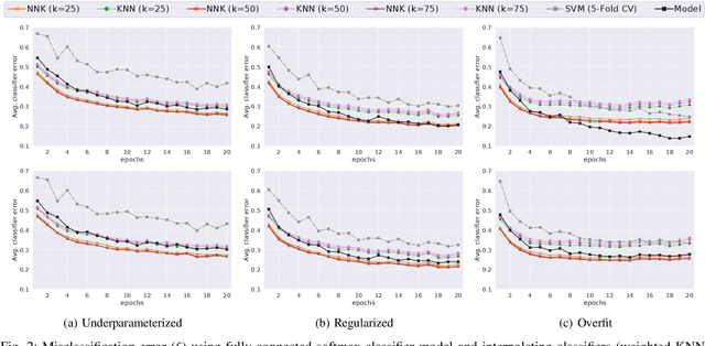 Figure 2 for DeepNNK: Explaining deep models and their generalization using polytope interpolation