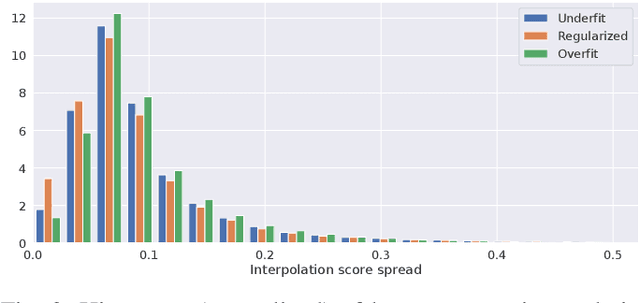 Figure 3 for DeepNNK: Explaining deep models and their generalization using polytope interpolation