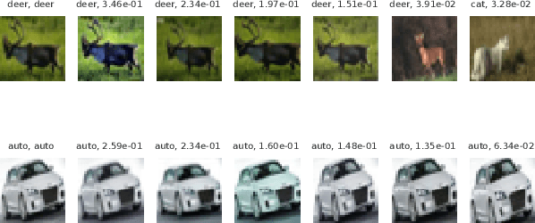 Figure 4 for DeepNNK: Explaining deep models and their generalization using polytope interpolation