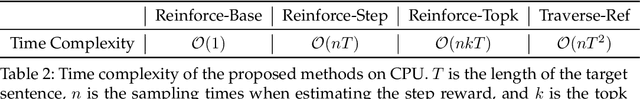 Figure 3 for Sequence-Level Training for Non-Autoregressive Neural Machine Translation