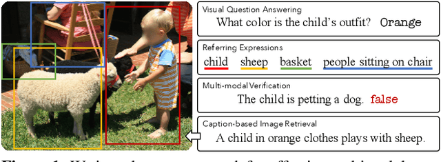 Figure 1 for 12-in-1: Multi-Task Vision and Language Representation Learning