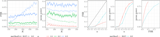 Figure 2 for Controlling the False Split Rate in Tree-Based Aggregation