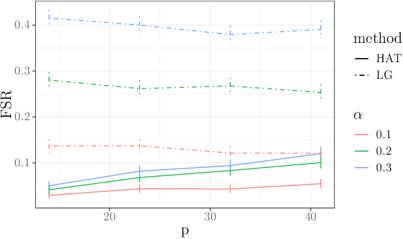 Figure 4 for Controlling the False Split Rate in Tree-Based Aggregation