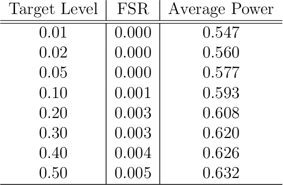 Figure 3 for Controlling the False Split Rate in Tree-Based Aggregation