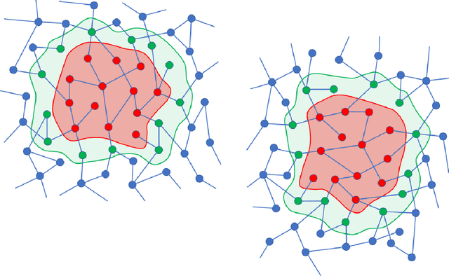 Figure 1 for Stationary Geometric Graphical Model Selection