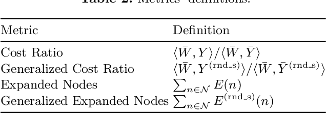 Figure 4 for Neural Weighted A*: Learning Graph Costs and Heuristics with Differentiable Anytime A*