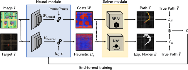 Figure 3 for Neural Weighted A*: Learning Graph Costs and Heuristics with Differentiable Anytime A*