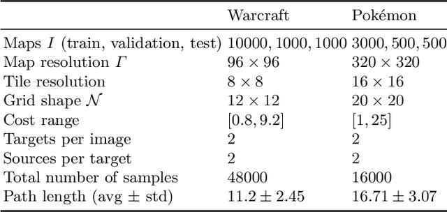 Figure 2 for Neural Weighted A*: Learning Graph Costs and Heuristics with Differentiable Anytime A*