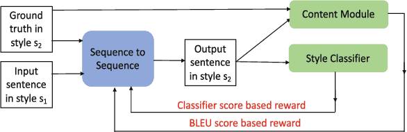 Figure 1 for Reinforced Rewards Framework for Text Style Transfer