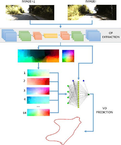 Figure 1 for LS-VO: Learning Dense Optical Subspace for Robust Visual Odometry Estimation