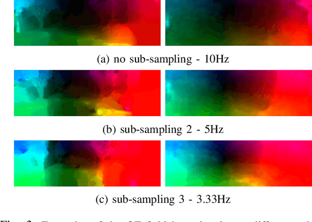 Figure 3 for LS-VO: Learning Dense Optical Subspace for Robust Visual Odometry Estimation