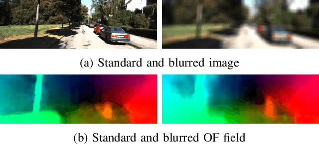 Figure 4 for LS-VO: Learning Dense Optical Subspace for Robust Visual Odometry Estimation