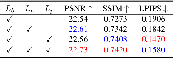 Figure 4 for Real-time Image Enhancer via Learnable Spatial-aware 3D Lookup Tables