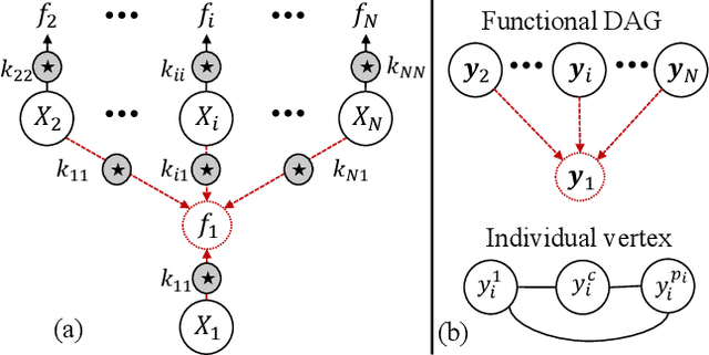 Figure 1 for On Negative Transfer and Structure of Latent Functions in Multi-output Gaussian Processes