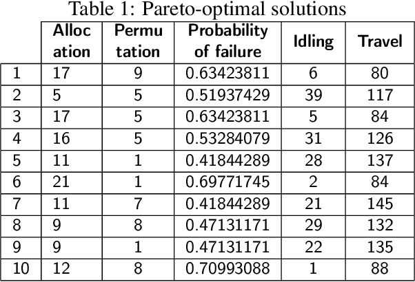 Figure 2 for Scheduling of Missions with Constrained Tasks for Heterogeneous Robot Systems