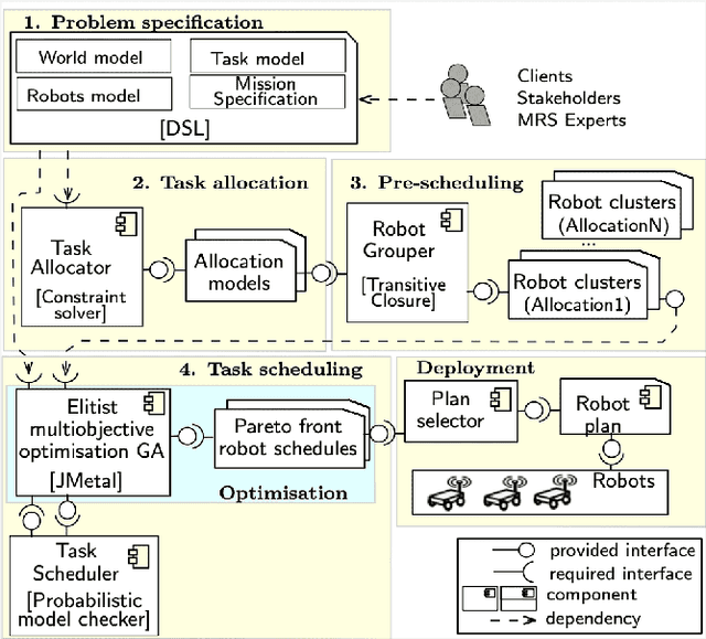 Figure 3 for Scheduling of Missions with Constrained Tasks for Heterogeneous Robot Systems