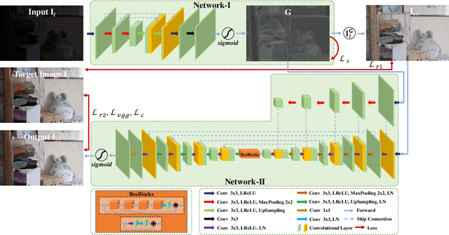 Figure 1 for Decoupled Low-light Image Enhancement