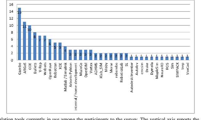 Figure 3 for Tools for dynamics simulation of robots: a survey based on user feedback