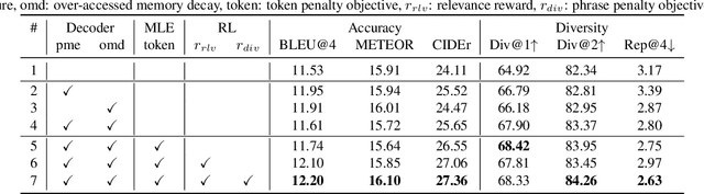 Figure 4 for Towards Diverse Paragraph Captioning for Untrimmed Videos