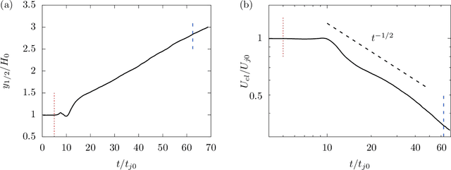 Figure 3 for Embedded training of neural-network sub-grid-scale turbulence models