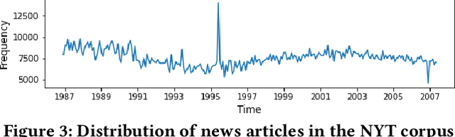 Figure 4 for TimeBERT: Enhancing Pre-Trained Language Representations with Temporal Information
