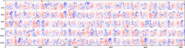 Figure 3 for Durocmien: A deep framework for duroc skeleton extraction in constraint environment