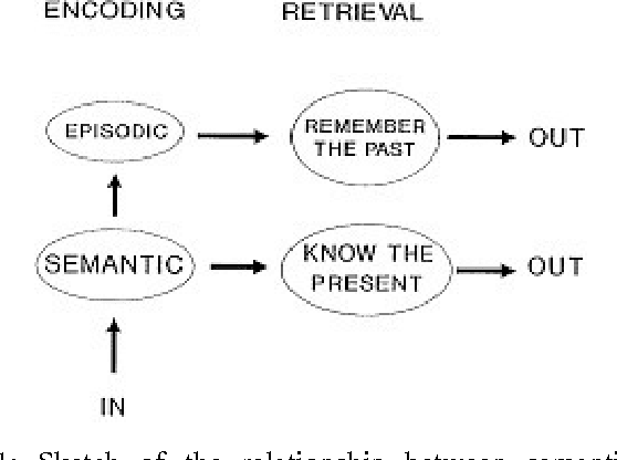 Figure 1 for Introducing Memory and Association Mechanism into a Biologically Inspired Visual Model