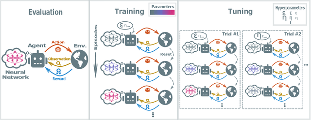 Figure 1 for Deep Reinforcement Learning for Conservation Decisions