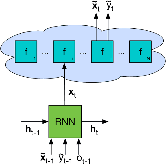 Figure 3 for Learning to Learn without Gradient Descent by Gradient Descent