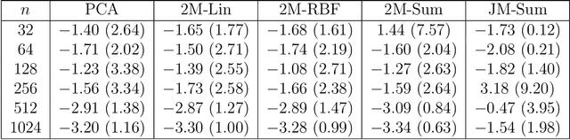 Figure 4 for Structured Bayesian Gaussian process latent variable model: applications to data-driven dimensionality reduction and high-dimensional inversion