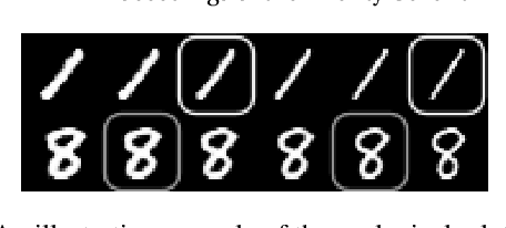 Figure 1 for Unsupervised Disentangled Representation Learning with Analogical Relations