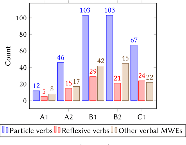 Figure 3 for Crowdsourcing Relative Rankings of Multi-Word Expressions: Experts versus Non-Experts
