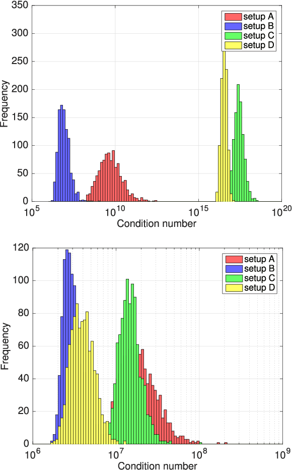 Figure 4 for Smart Inverter Grid Probing for Learning Loads: Part II - Probing Injection Design