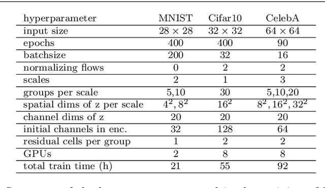 Figure 2 for A survey on Variational Autoencoders from a GreenAI perspective