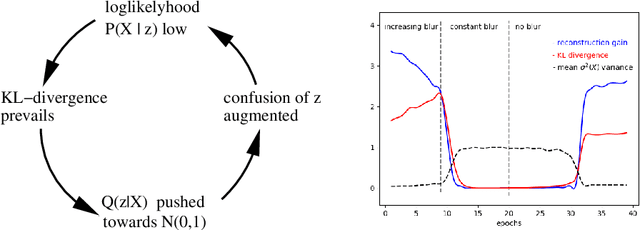 Figure 3 for A survey on Variational Autoencoders from a GreenAI perspective