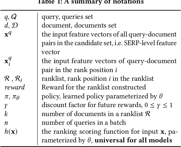 Figure 1 for Reinforcement Learning to Rank with Coarse-grained Labels