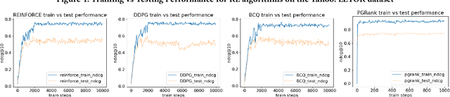 Figure 2 for Reinforcement Learning to Rank with Coarse-grained Labels