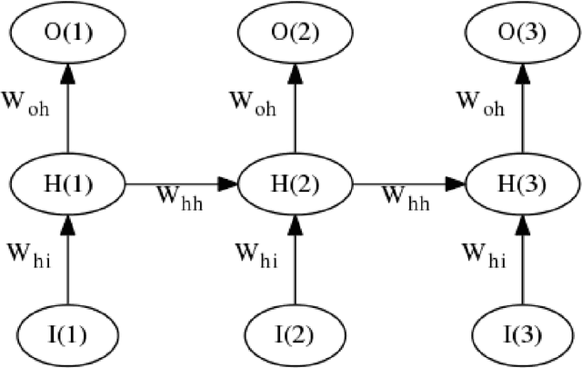 Figure 1 for Optimizing and Contrasting Recurrent Neural Network Architectures