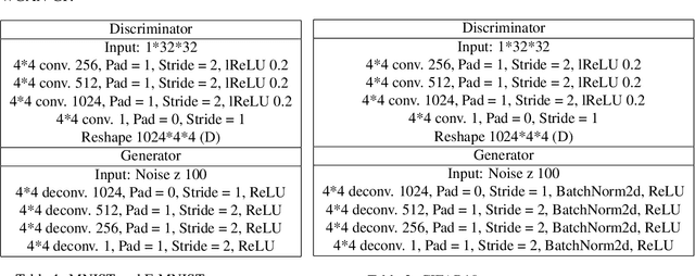 Figure 2 for Training Wasserstein GANs without gradient penalties