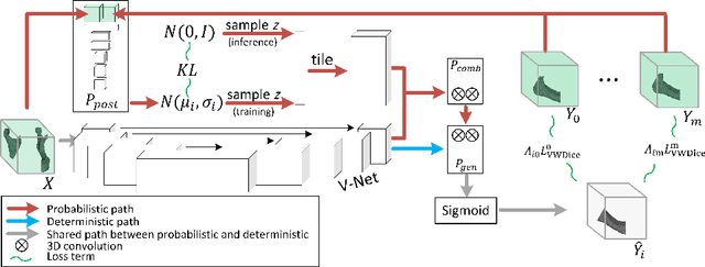 Figure 1 for Variational Mandible Shape Completion for Virtual Surgical Planning