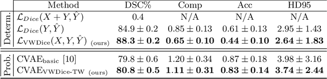 Figure 2 for Variational Shape Completion for Virtual Planning of Jaw Reconstructive Surgery