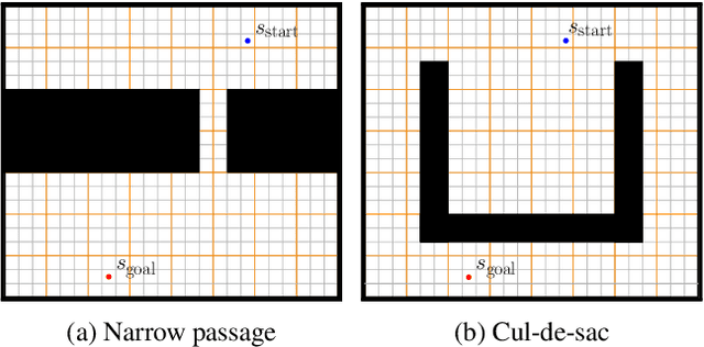 Figure 1 for Multi-Resolution A*