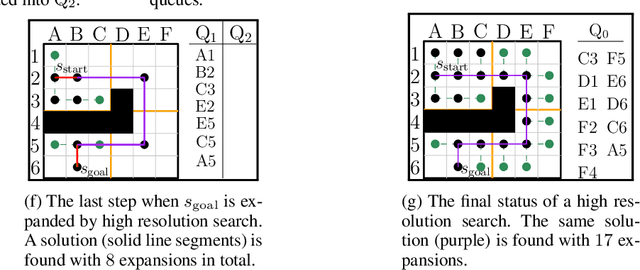 Figure 3 for Multi-Resolution A*