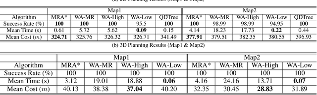 Figure 2 for Multi-Resolution A*