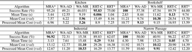 Figure 4 for Multi-Resolution A*