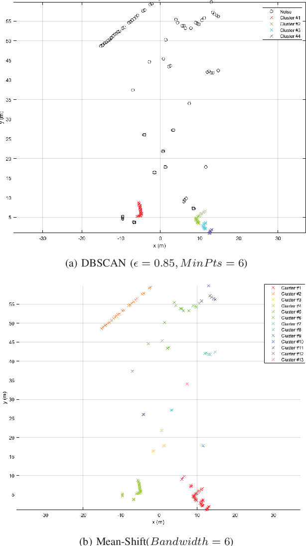 Figure 3 for An Efficient L-Shape Fitting Method for Vehicle Pose Detection with 2D LiDAR