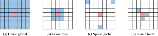 Figure 1 for Scratching Visual Transformer's Back with Uniform Attention