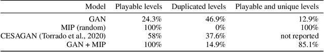 Figure 4 for Video Game Level Repair via Mixed Integer Linear Programming