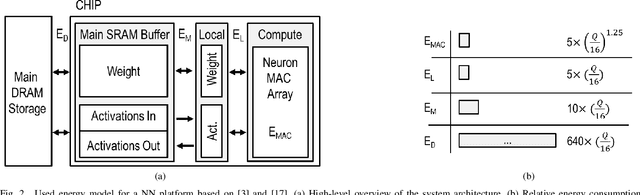 Figure 2 for Minimum Energy Quantized Neural Networks